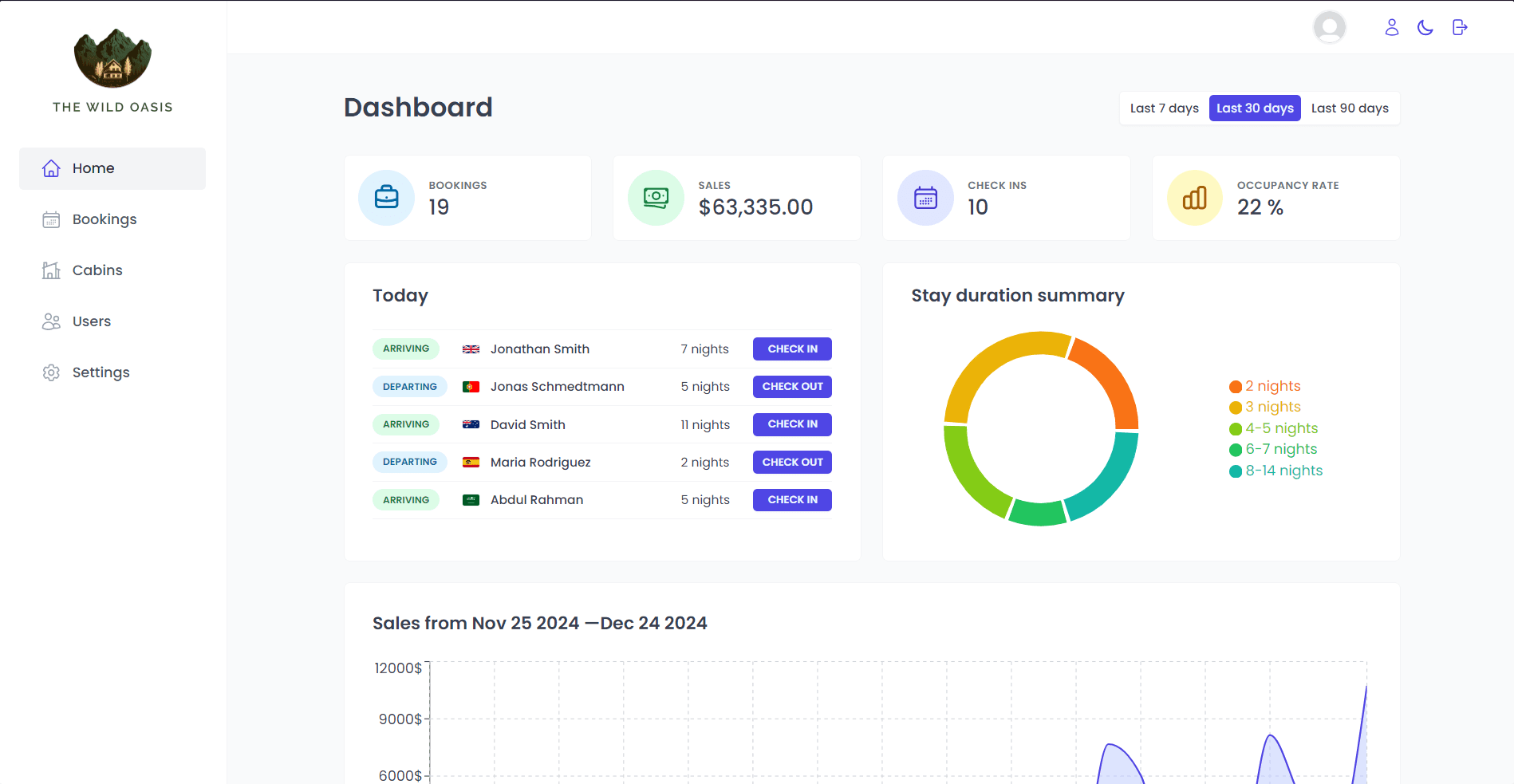 Hotel Management System